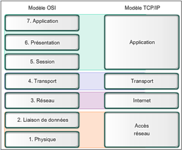 7 tcp ip. Модель osi vs TCP IP. Уровни ISO TCP/IP. Уровни osi и TCP/IP. Структура TCP IP фрейма.